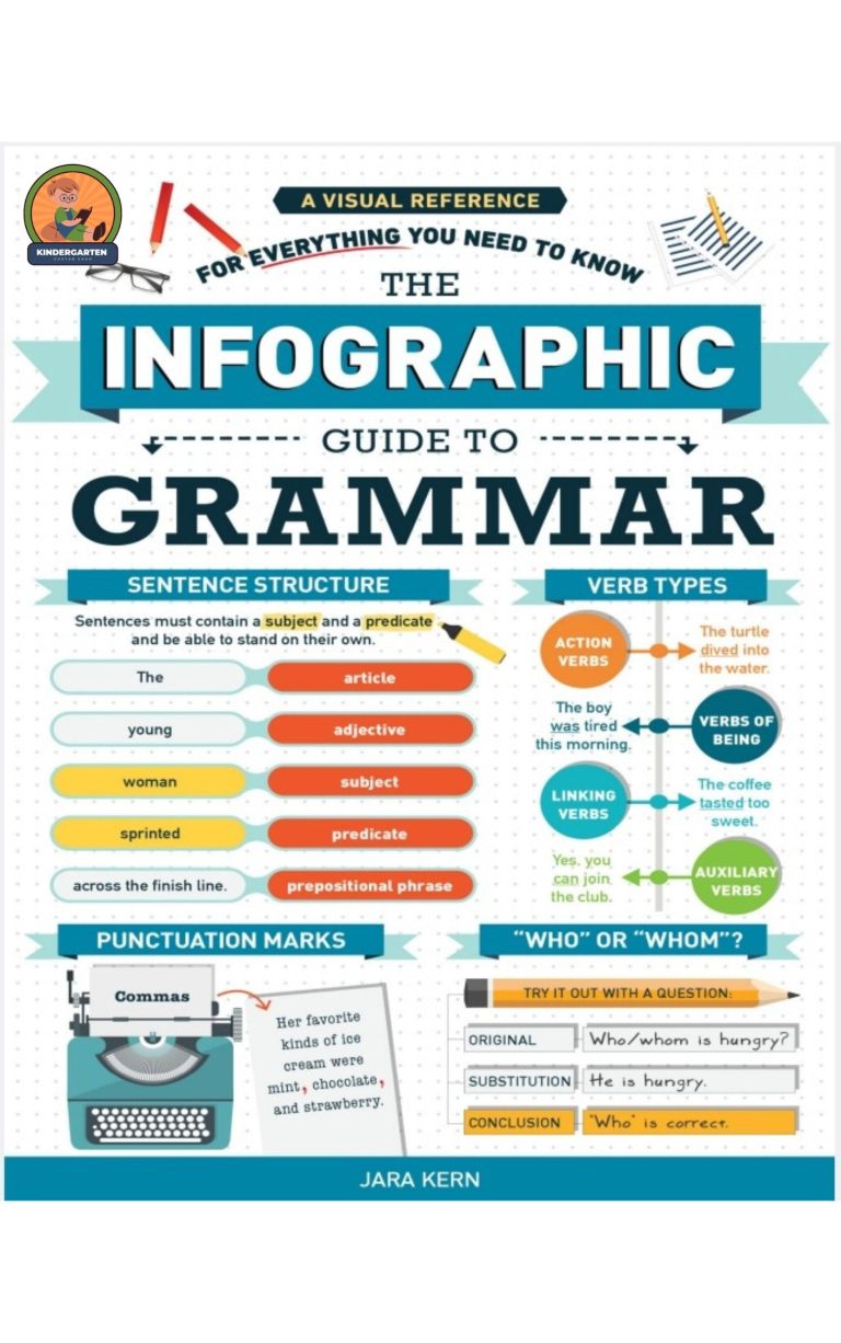 INFOGRAPHIC GUIDE OF GRAMMAR